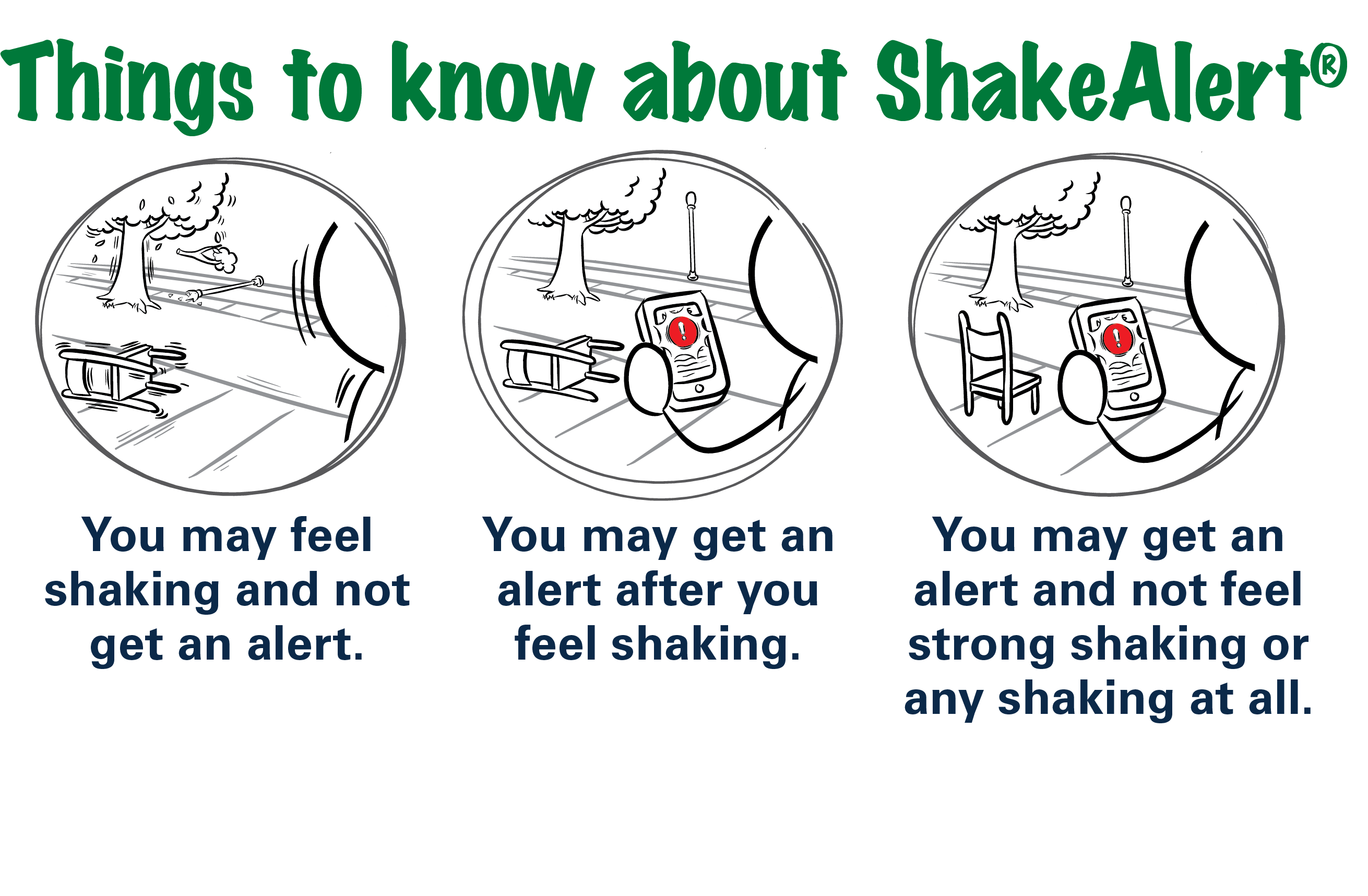 Things to know about ShakeAlert