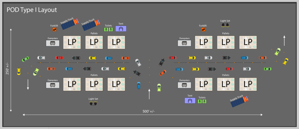 POD Layout Type I