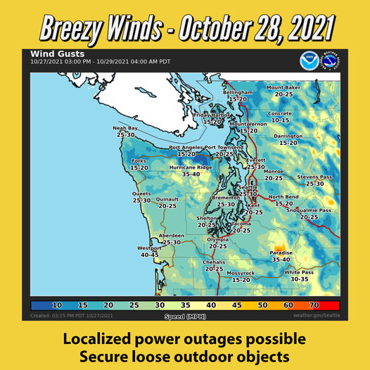 breezy winds nws