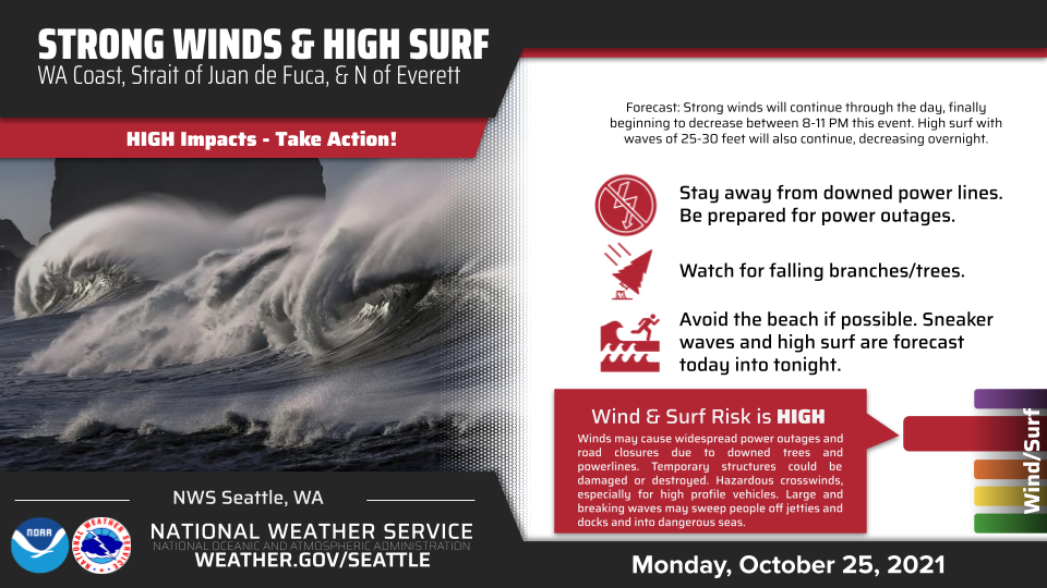 nws high winds surf