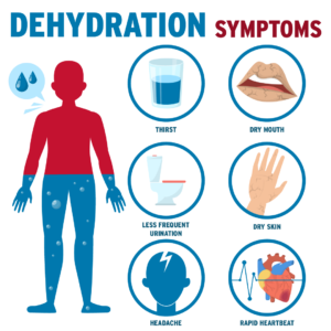 Dehydration Symptoms