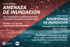 Spanish Flood Warning versus Flood Watch