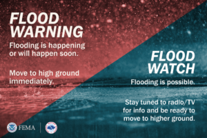 Flood Warning versus Flood Watch