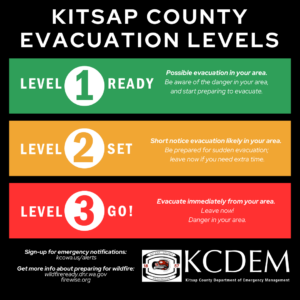 Kitsap County Evacuation Levels - Ready, Set, Go!