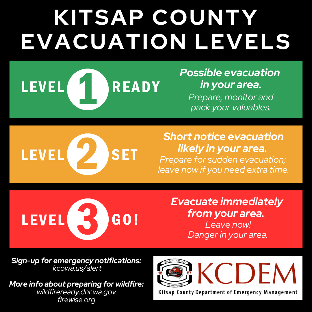 Kitsap County Evacuation Levels - Ready, Set, Go!
